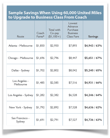 Using Miles To Upgrade Vs. Using Miles To Buy Outright - First Class Flyer